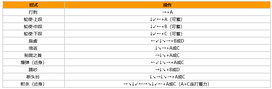 拳皇97风云再起出招表带图?出招表教程?宣传图25 拳皇97风云再起出招表带图?出招表教程?宣传图25