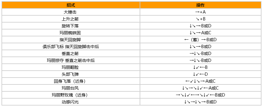拳皇97风云再起出招表带图?出招表教程?宣传图26 拳皇97风云再起出招表带图?出招表教程?宣传图26