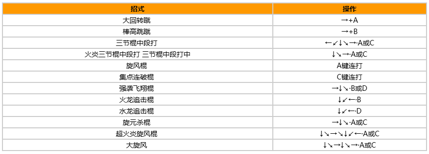 拳皇97风云再起出招表带图?出招表教程?宣传图27 拳皇97风云再起出招表带图?出招表教程?宣传图27