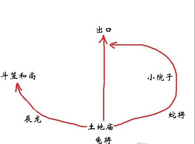 黑神话悟空小西天怎么过?《黑神话悟空》小西天通关流程攻略宣传图1 黑神话悟空小西天怎么过?《黑神话悟空》小西天通关流程攻略宣传图1