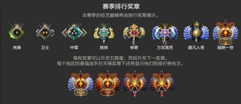 刀塔2段位排名怎么看?《DOTA2》最新天梯积分对应段位全面指南宣传图1 刀塔2段位排名怎么看?《DOTA2》最新天梯积分对应段位全面指南宣传图1
