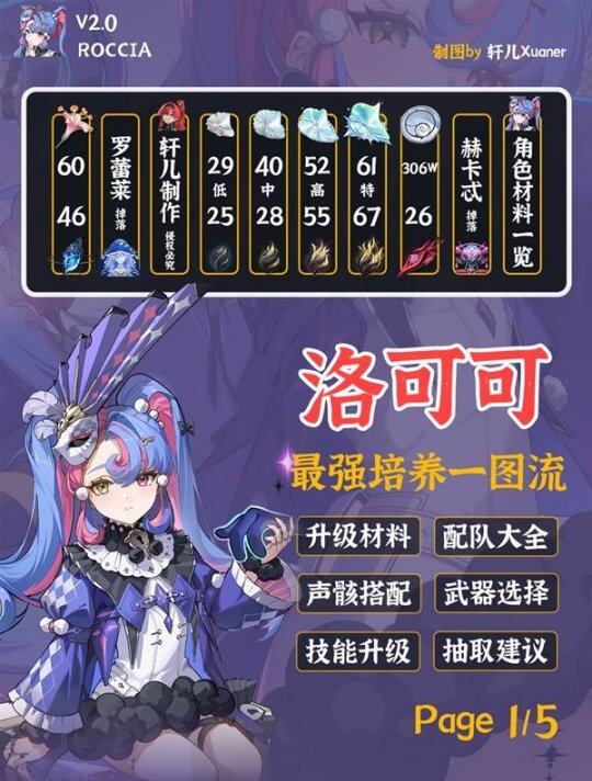 《鸣潮》洛可可培养与出装搭配指南宣传图1 《鸣潮》洛可可培养与出装搭配指南宣传图1