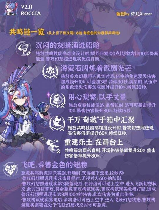 《鸣潮》洛可可培养与出装搭配指南宣传图3 《鸣潮》洛可可培养与出装搭配指南宣传图3