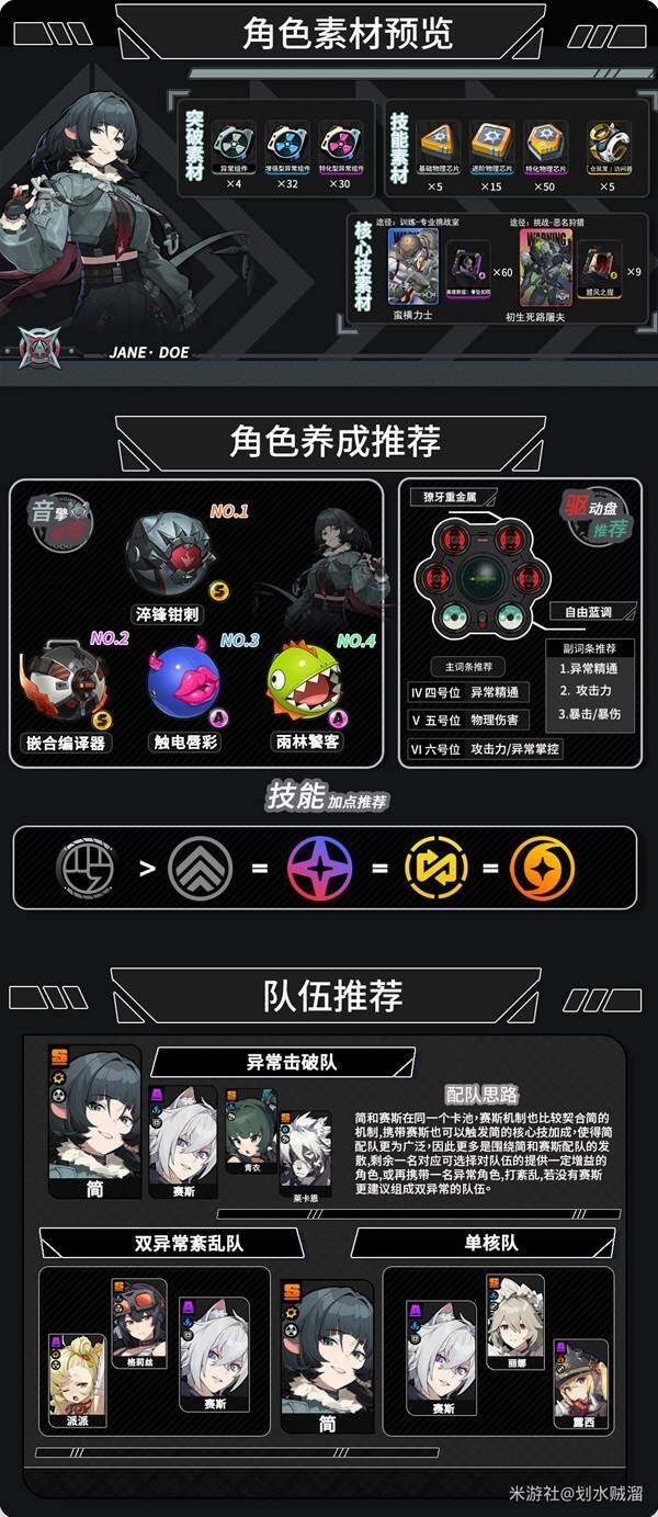 《绝区零》1.1简·杜培养全攻略宣传图1