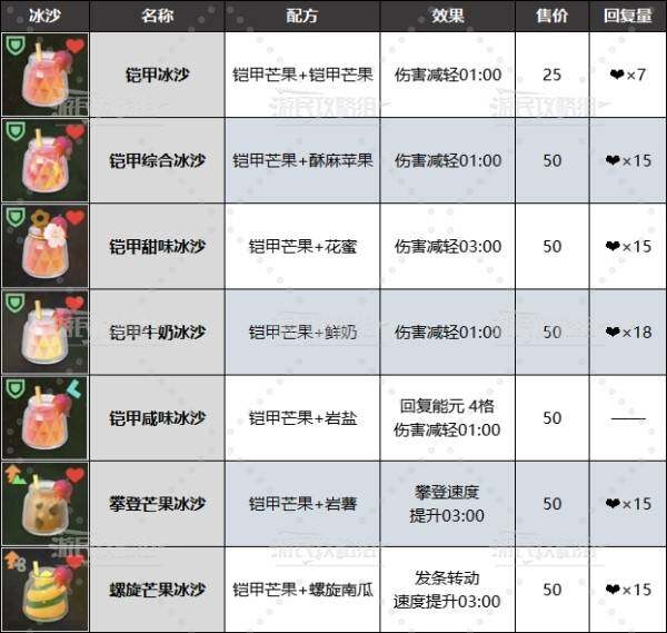 《塞尔达传说智慧的再现》前期快速刷卢比技巧 怎么刷钱宣传图1
