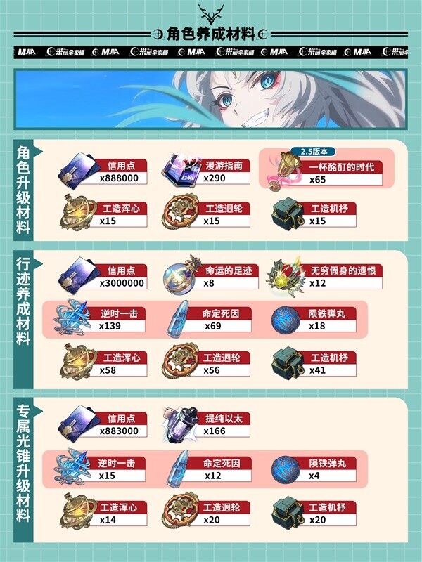 《崩坏星穹铁道》飞霄养成指南宣传图5 《崩坏星穹铁道》飞霄养成指南宣传图5