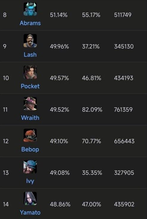 《Deadlock》内测英雄表现一览宣传图2