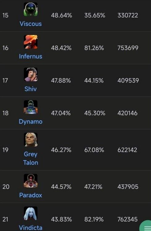 《Deadlock》内测英雄表现一览宣传图3
