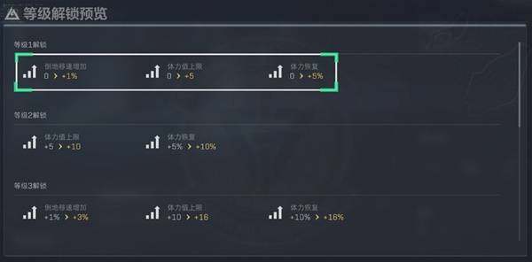 《三角洲行动》特勤处升级指南：找寻最适路线宣传图2