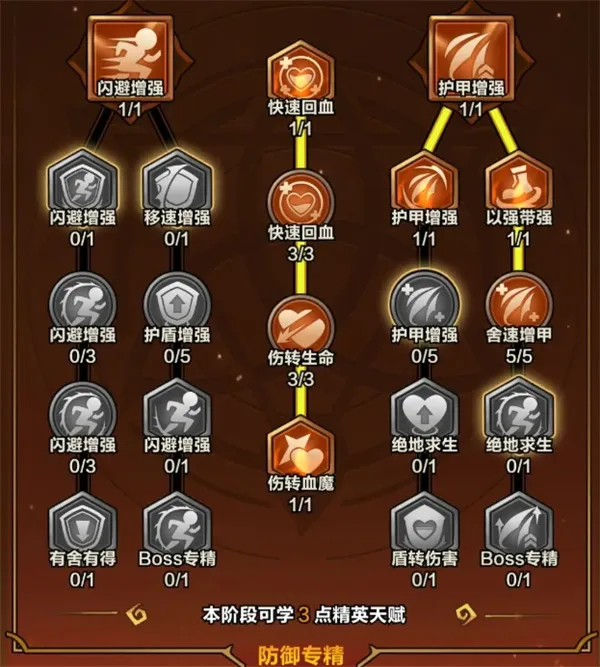diablofans游戏攻略