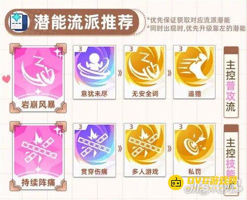 diablofans游戏攻略