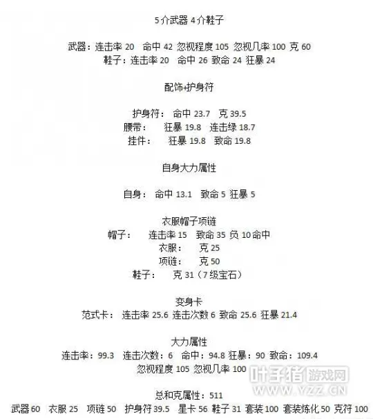 diablofans游戏攻略