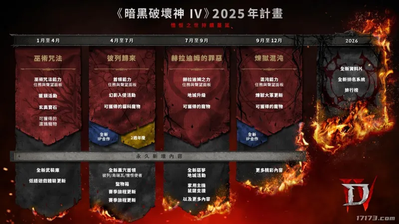 diablofans游戏攻略