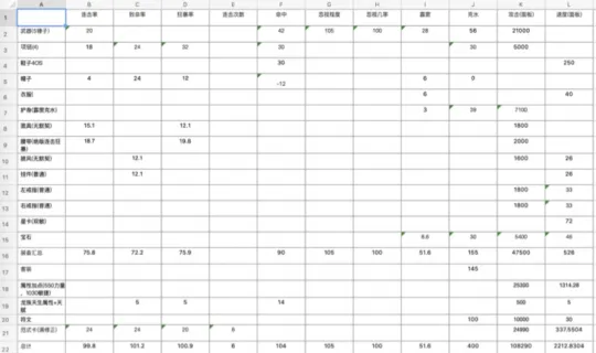 diablofans游戏攻略