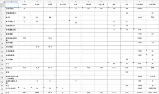 diablofans游戏攻略