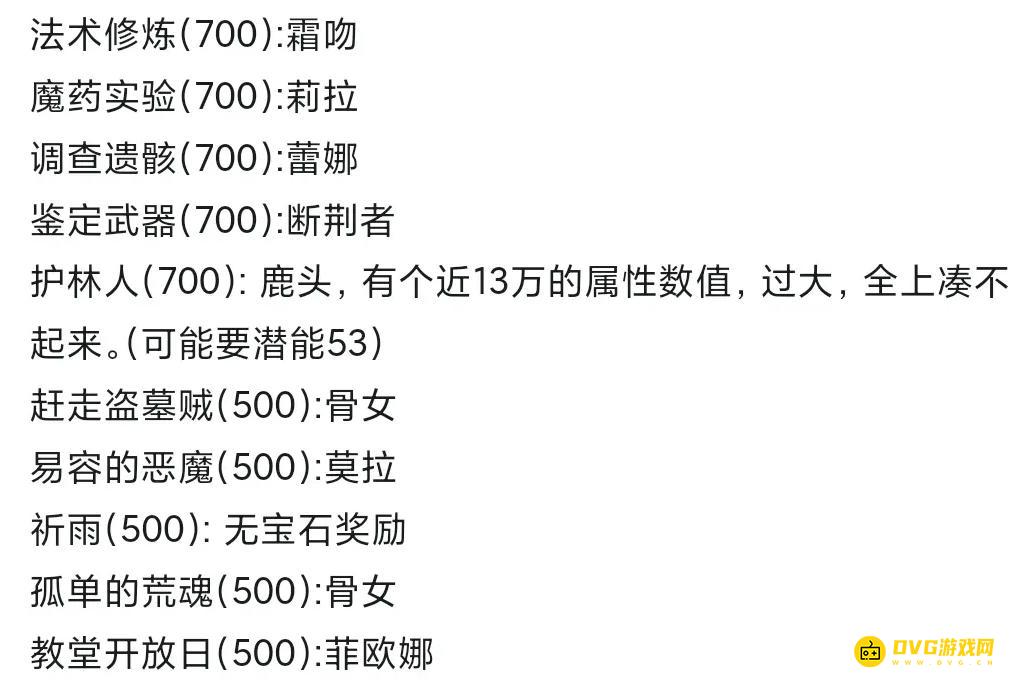 diablofans游戏攻略