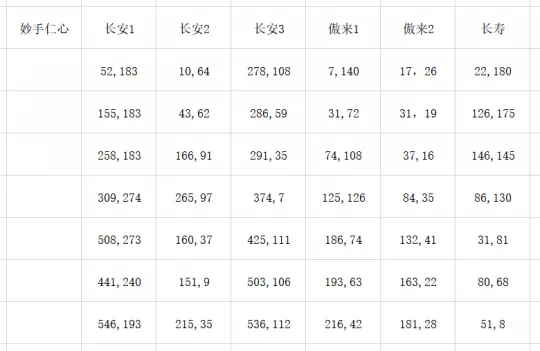 diablofans游戏攻略