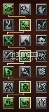 diablofans游戏攻略