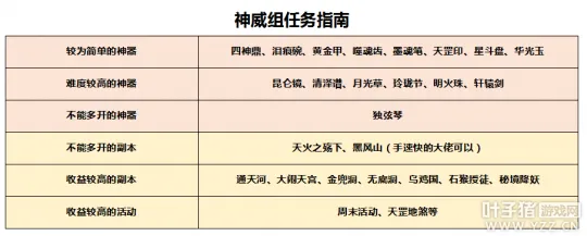 diablofans游戏攻略