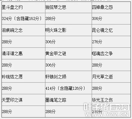 diablofans游戏攻略