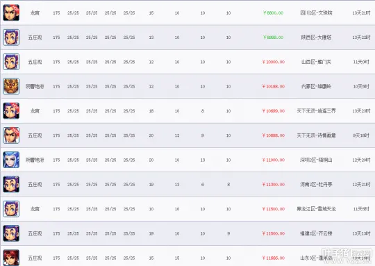 diablofans游戏攻略