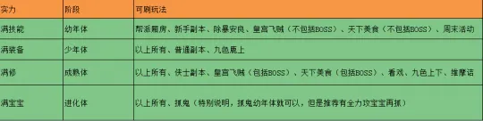 diablofans游戏攻略