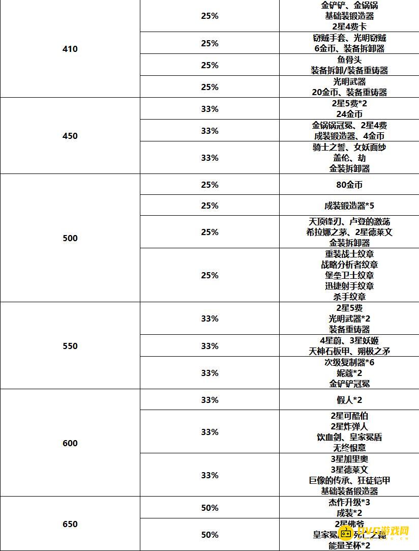 diablofans游戏攻略