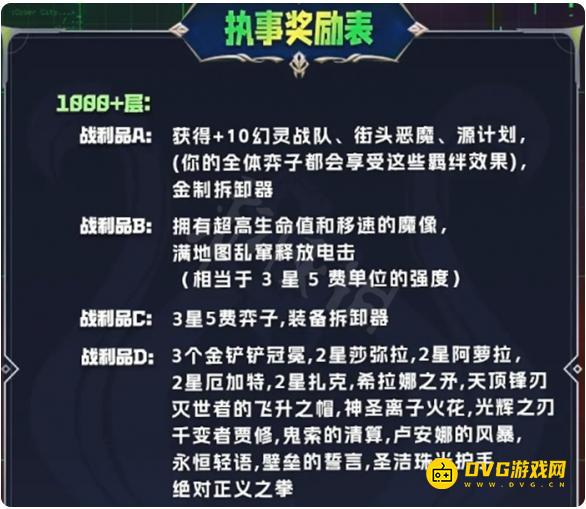 diablofans游戏攻略