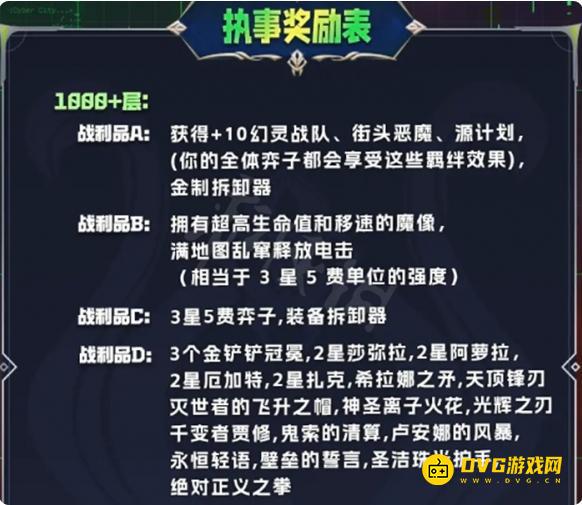 diablofans游戏攻略