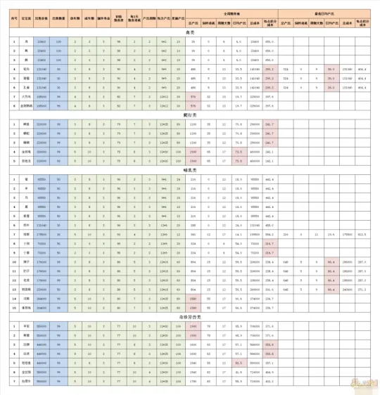 diablofans游戏攻略