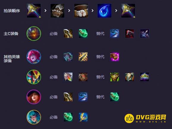 diablofans游戏攻略