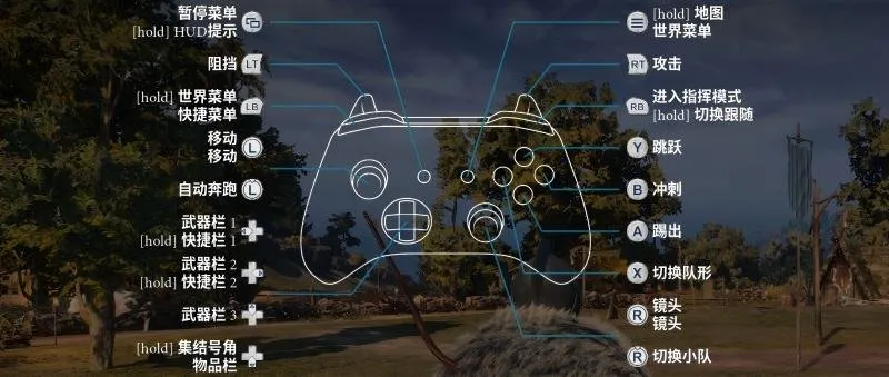 diablofans游戏攻略