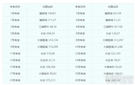 diablofans游戏攻略