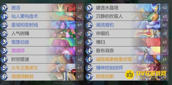 diablofans游戏攻略