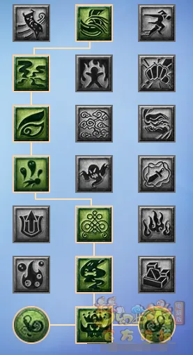 diablofans游戏攻略