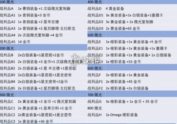diablofans游戏攻略