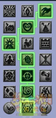 diablofans游戏攻略