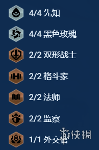 diablofans游戏攻略