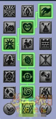 diablofans游戏攻略