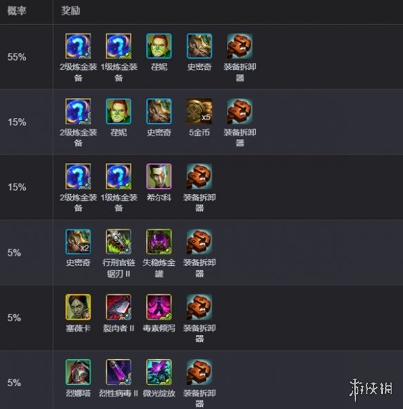 diablofans游戏攻略