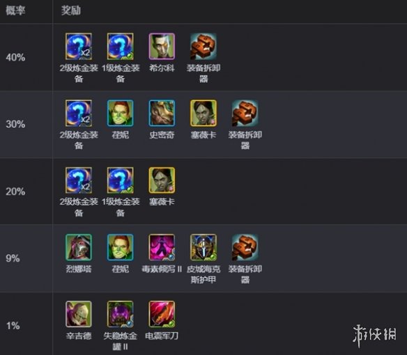 diablofans游戏攻略