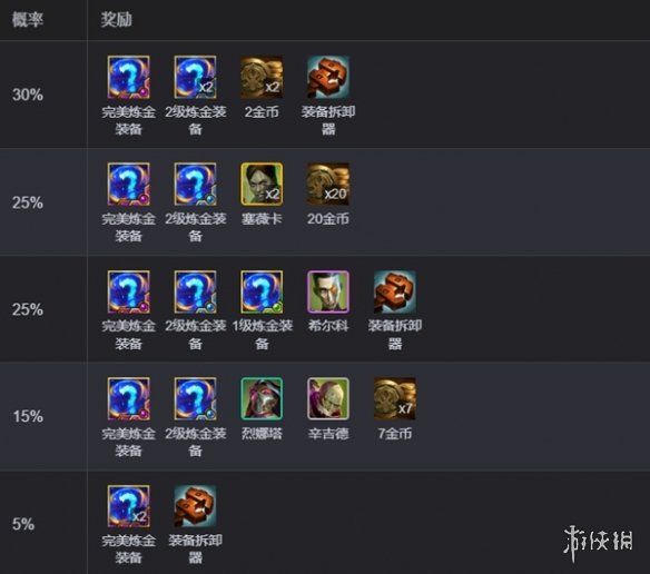 diablofans游戏攻略