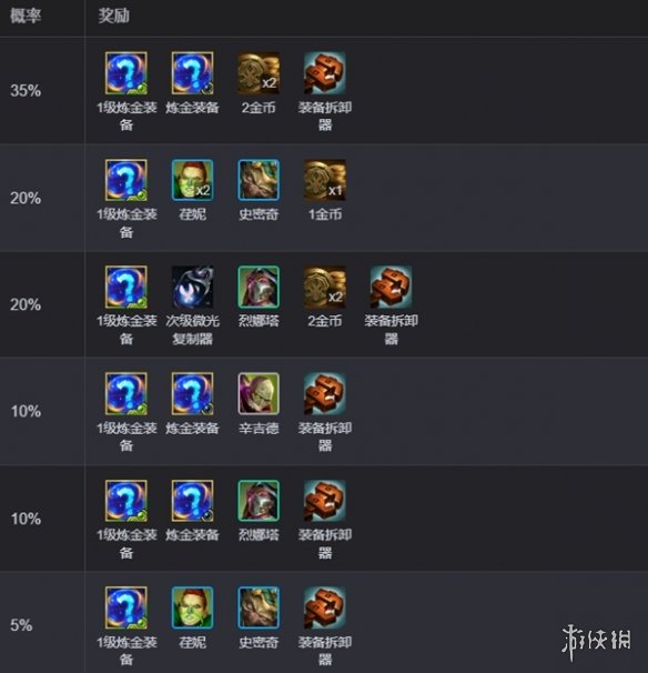 diablofans游戏攻略