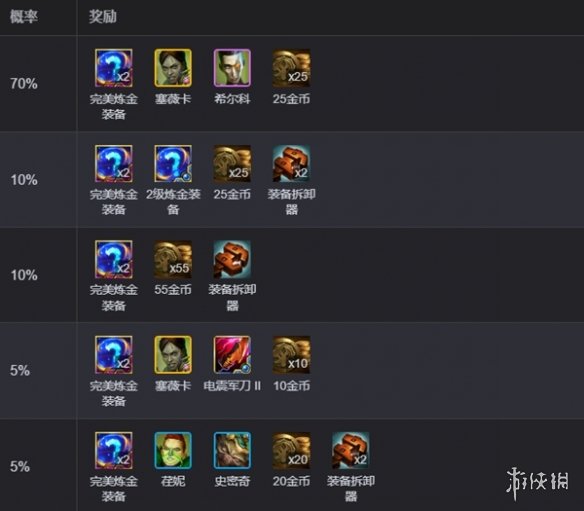 diablofans游戏攻略