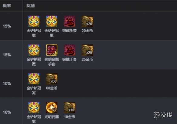 diablofans游戏攻略