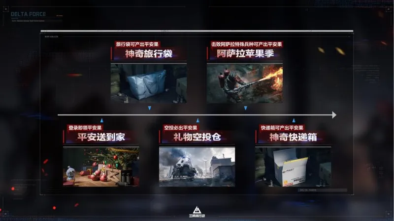 diablofans游戏攻略