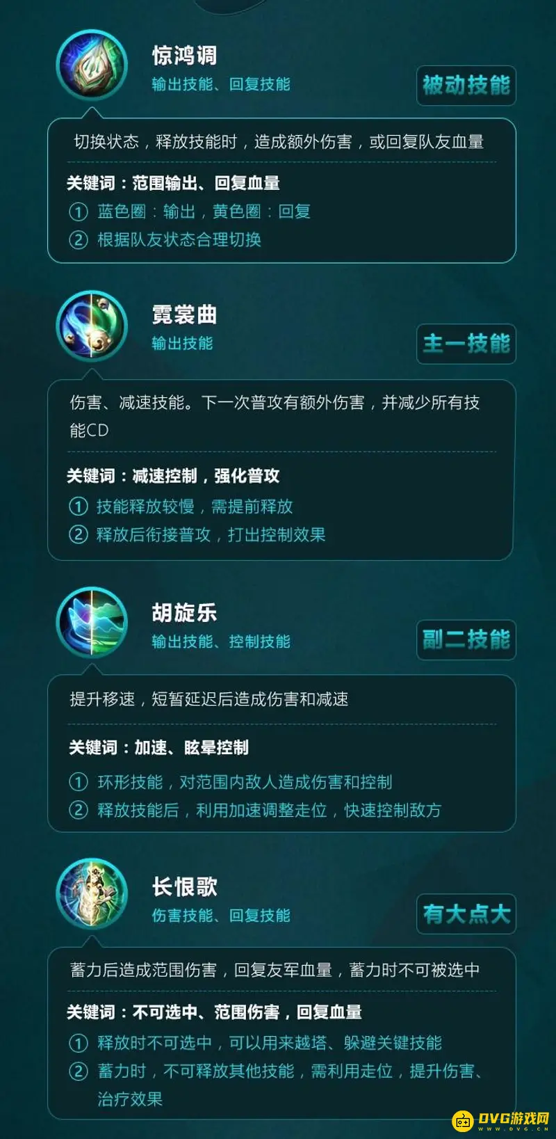 diablofans游戏攻略