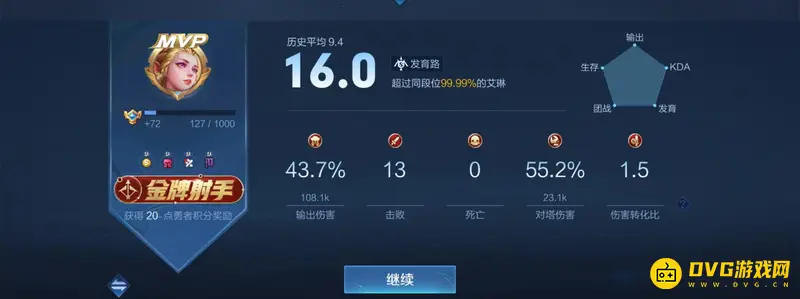 diablofans游戏攻略