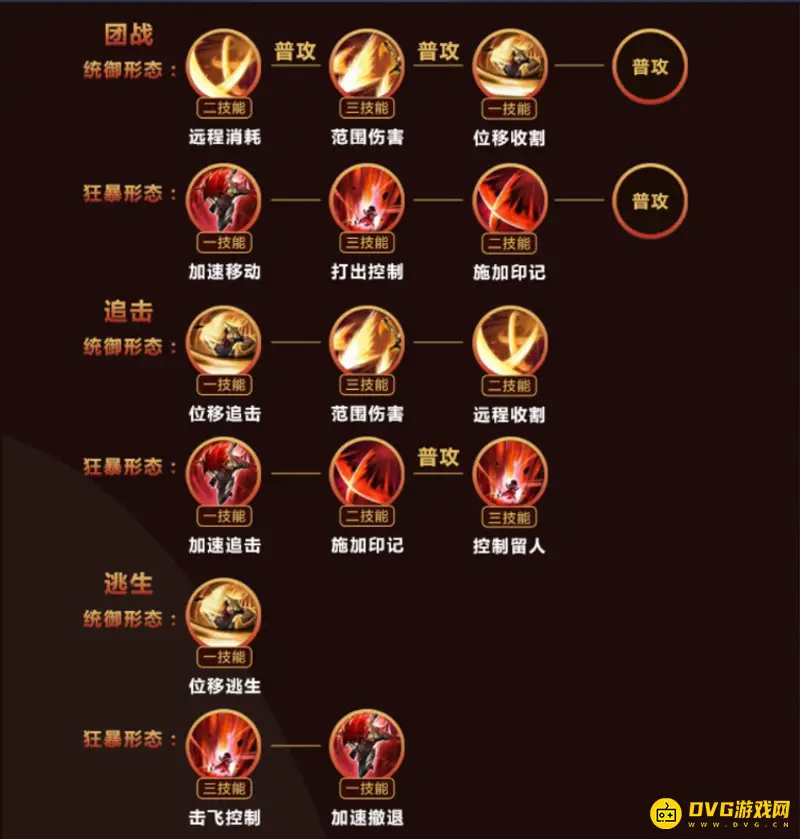 diablofans游戏攻略