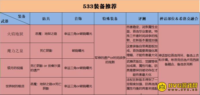 diablofans游戏攻略